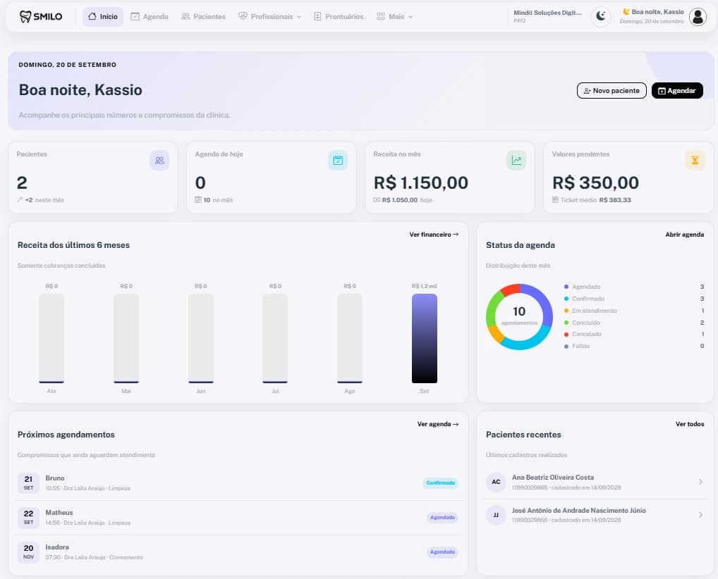 Dashboard geral do Smilo CRM com indicadores de pacientes, prontuários e pagamentos